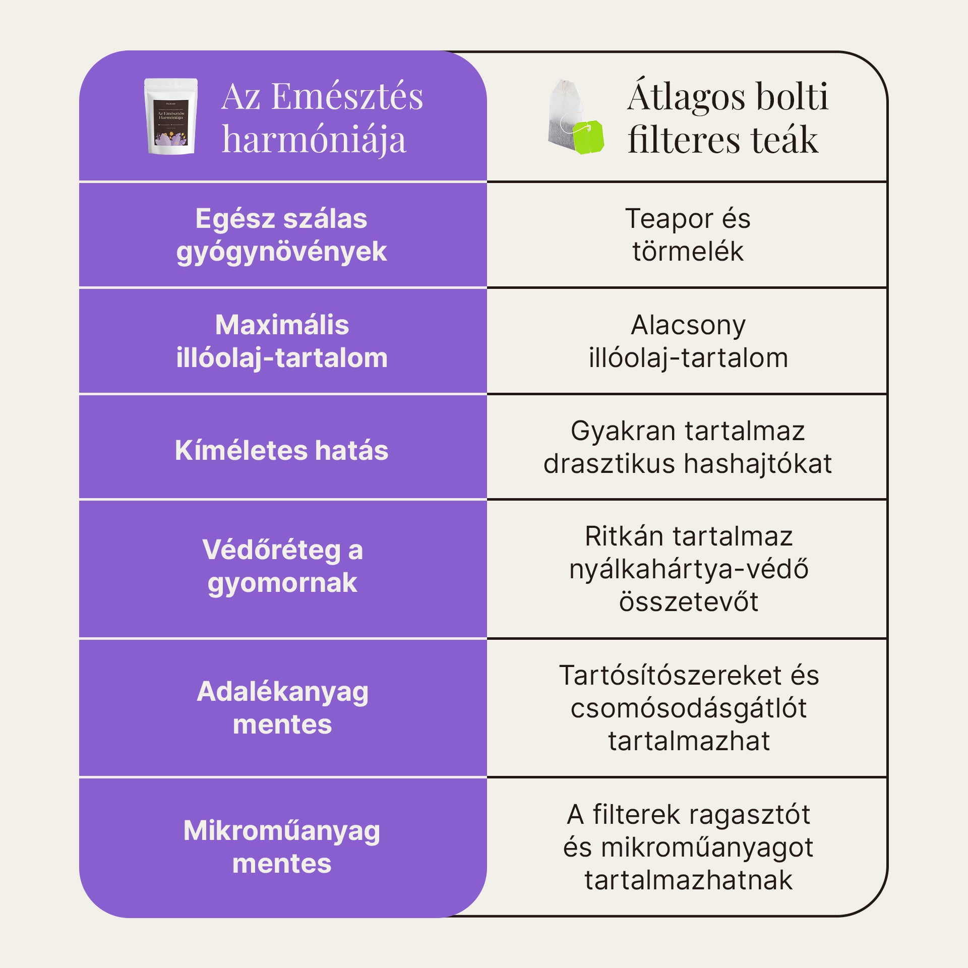 Az Emésztés Harmóniája Tea